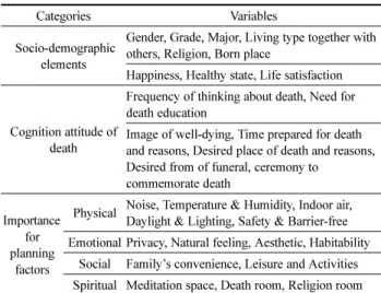 Table 1. List of Variables