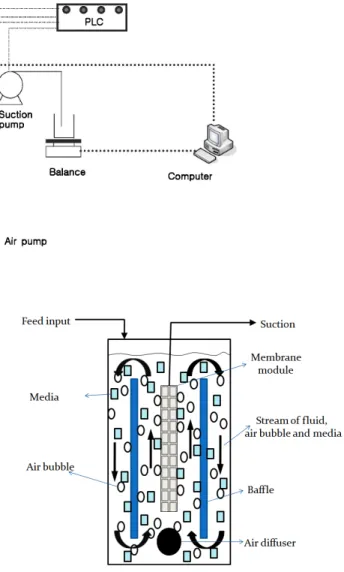 Fig. 2. Schematic diagram in SMSBR.