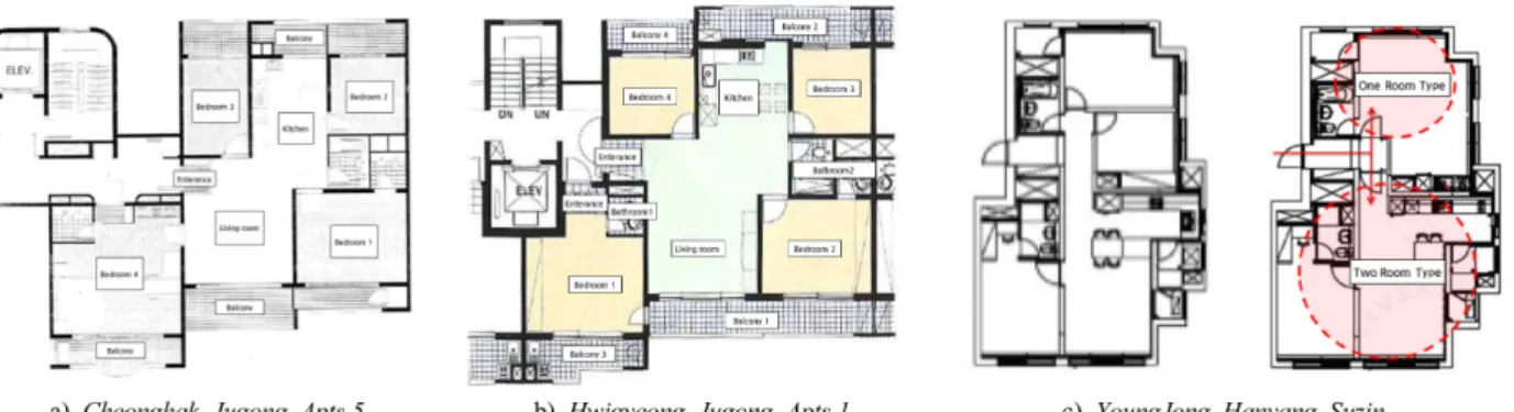 Figure 1. Examples of Dividing Housing