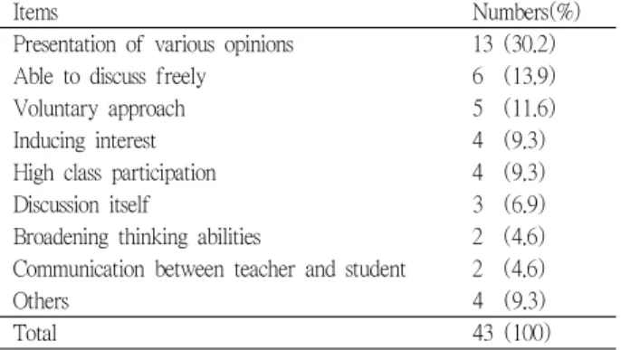 Table 5. Items below student's expectations