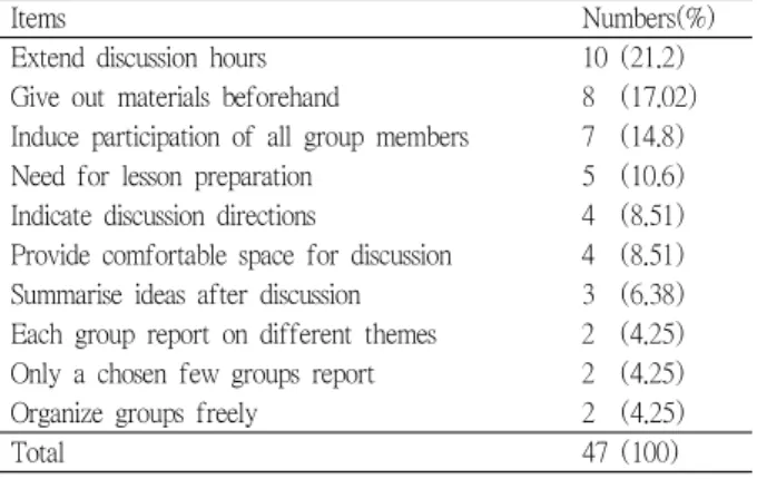 Table 6. Comments for better lecture