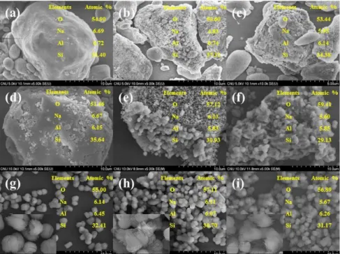 Fig. 4. SEM micrographs and corresponding EDS analysis data of as-synthesized MOR samples obtained at different time of  crystallization (a) 0, (b) 1, (c) 3, (d) 6, (e) 12, (f), 18, (g) 24, (h) 48 and (i) 72 h (M