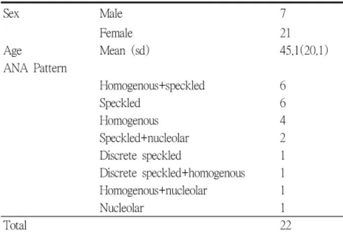 Table 2. IIFA positive rates and association between the groups divided by Ro autoantibody results