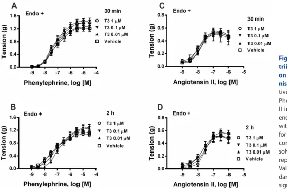 Table 1. Validation of short-term hyperthyroidism
