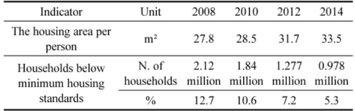 Table 3. The Quality of Life Indicator