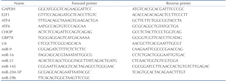 Table 1. The primer sequences