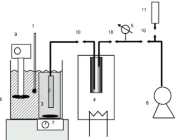 Fig. 1. Schematic of pervaporation process. 1. Thermometer, 2. 