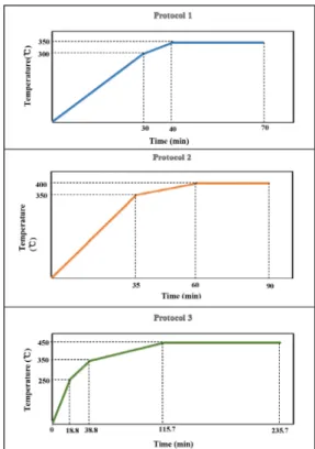 Fig. 1. Schematic diagram of hollow fiber spinning system.