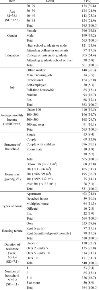 Table 2. Social Relationship Factor