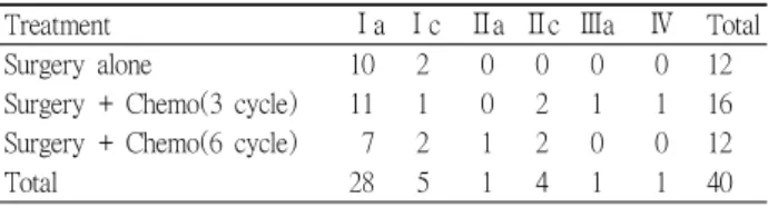 Table 5. The treatment modality according to stage