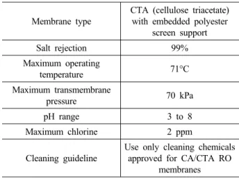 Table 2. Experimental Conditions