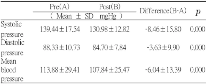 Table 1. General characteristics of study subjects