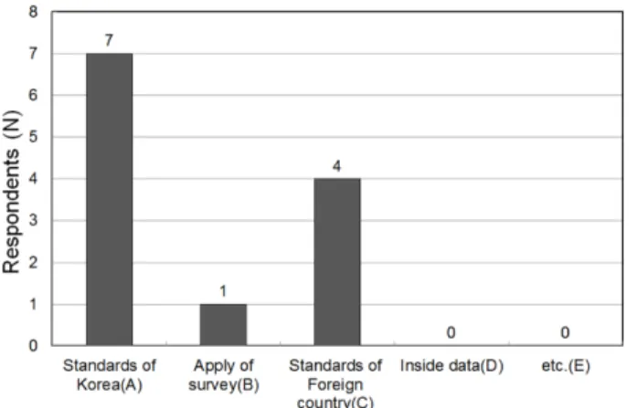 Figure 1. Method of Calculation for Number of People