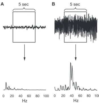 Table 1. Classification profiles of different network structures Raw data (cut-off 0.5) Periodogram 1st(cut-off 0.5) Periodogram dual(cut-off 0.5, 0.5) Periodogram 1st(cut-off 0.99) Periodogram dual(cut-off 0.99, 0.9) TP 716 737 728 734 722 FP 148,953 87,6