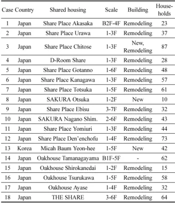 Table 8. Composition and Classification of Private and Shared Space