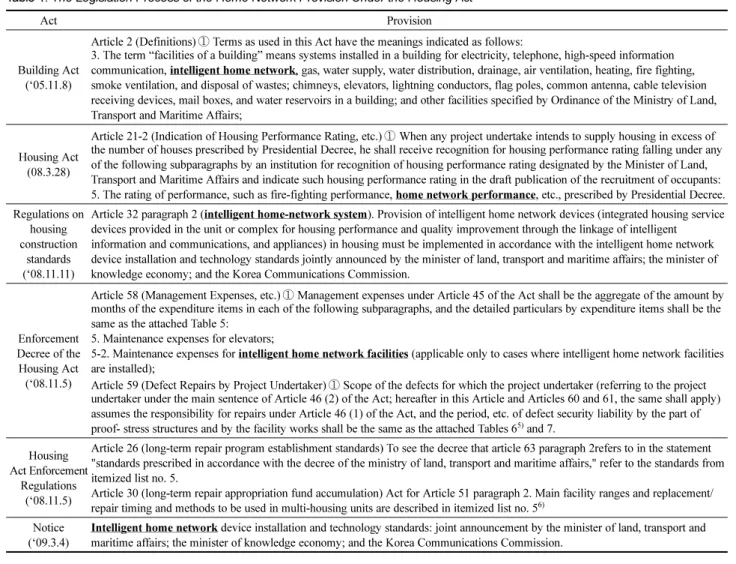 Table 1. The Legislation Process of the Home Network Provision Under the Housing Act