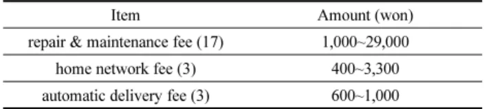 Table 20. Maintenance Status of Home Network