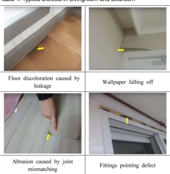 Table 3. Typical Defects in Entrance