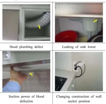 Table 7. Typical Defects in Bathroom
