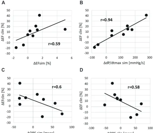 Fig. 4. Predictive ability of biomark- biomark-ers (modified from Okada et al. J Mol  Cell Cardiol 2017;108:17-23 [26])
