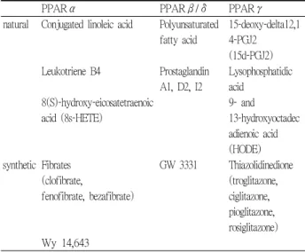 Fig. 1. Development schema of bone cells (Modified from Lecka-Czernik B and Suva LJ 8) ).