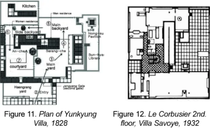 Figure 11. Plan of Yunkyung  Villa, 1828