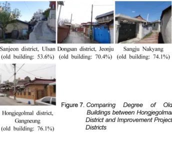 Table 8. Resident-led Housing Improvement Results for 12 Improvement Project Districts