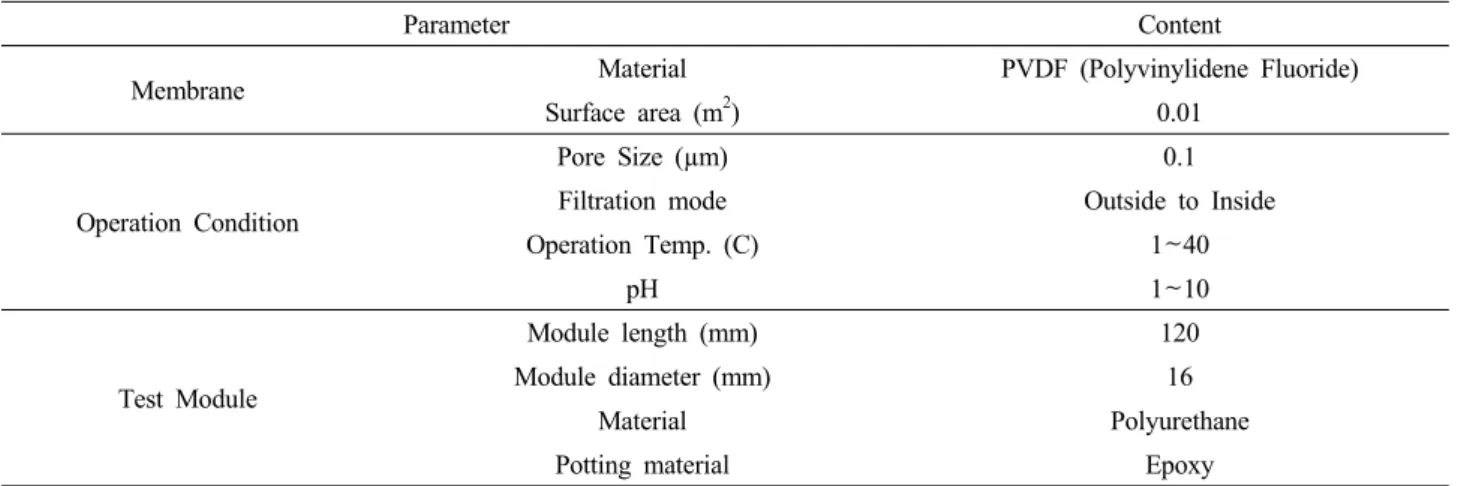 Table 3. Specification of Membrane Module