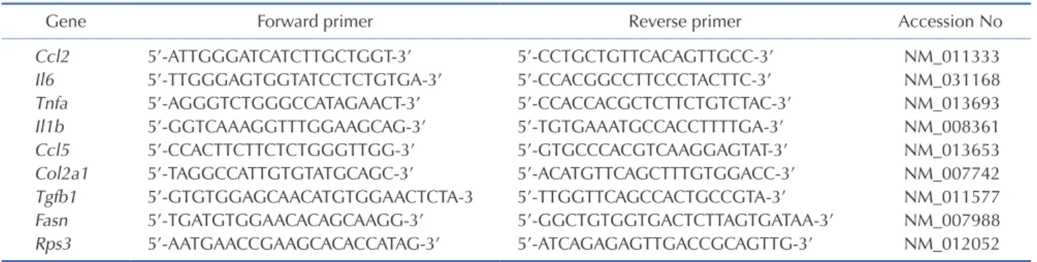 Table 1. RT-qPCR primer sequences