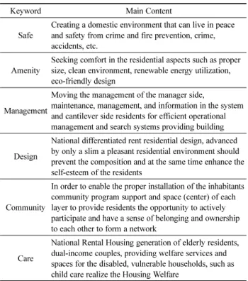 Table 5. Community Planning Keyword