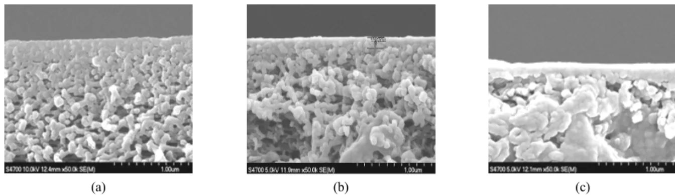 Fig. 3. Effect of PEI coating time on flux and rejection of  100 ppm NaCl feed solution (1 st  coating 10,000 ppm  PVSA solution, IS = 0.3, Coating time = 3 min, 2 nd   coat-ing : 10,000 ppm PEI solution, IS = 0.1, Coatcoat-ing time =  1,2,3,4 min).과성능은 투과