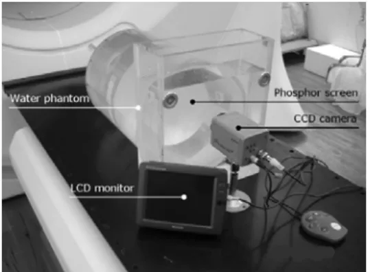 Fig. 1. Home-made cylindrical water phantom for tomotherapy: The scintillatin screen placed axially in the phantom and the CCD camera faced to the screen