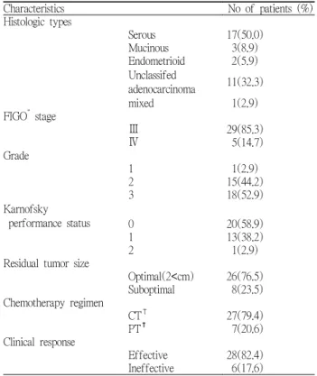 Table 1. Clinicopathologic characteristics