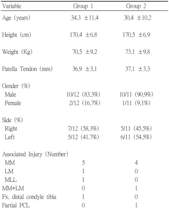 Table 1. Characteristics of patients