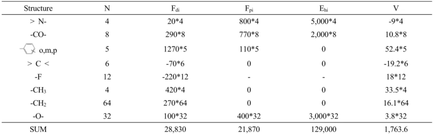 Table 3. The Solubility Parameters of Several Solvents[15]