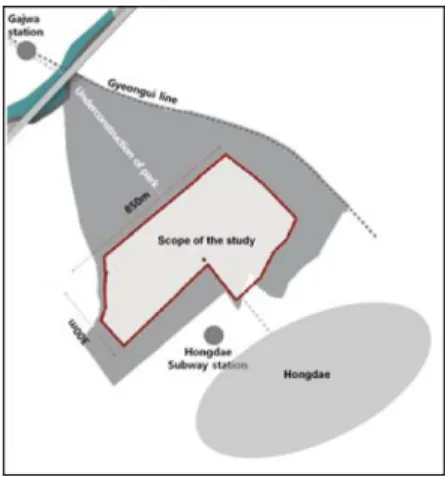 Figure 1. Scope of the study