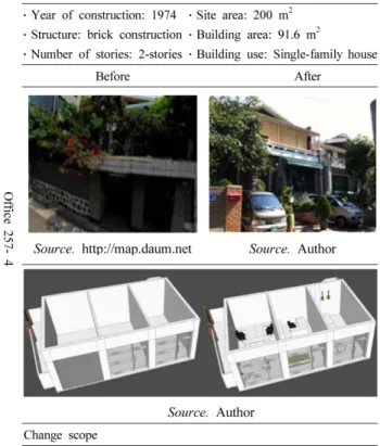 Table 6. Case 4_Use Conversion+Repair