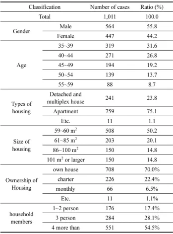 Table 4. Characteristics of Respondents