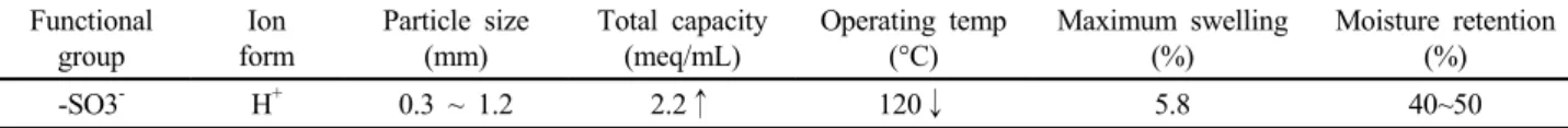 Table 1. Physicochemical Properties of CMP28LH 
