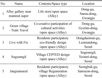 Table 3. Outline of investigation