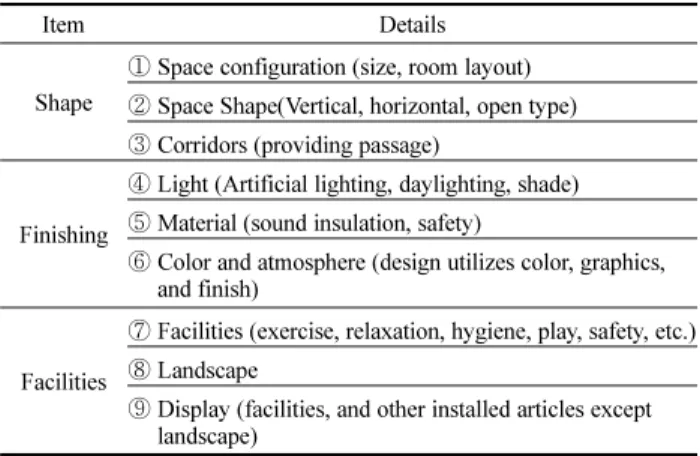 Table 5. Survey Items