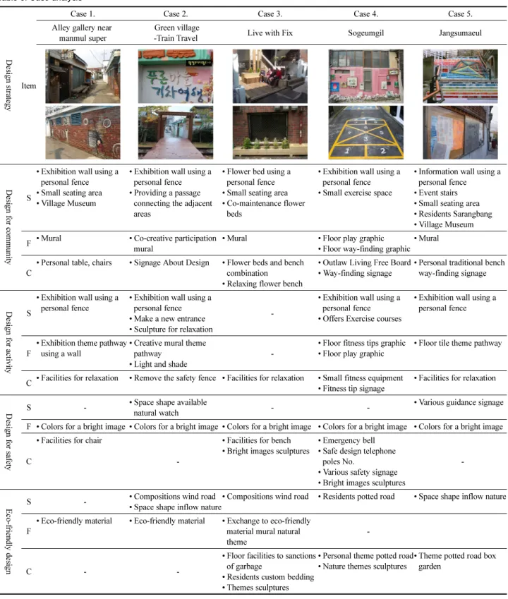 Table 6. Case analysis