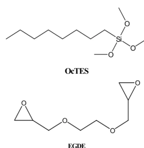 Fig. 1. The chemical structure of OcTES and EGDE.