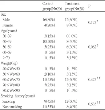Table 2. Comparison of Hg concentration in hair after oral medication of lipoic acid