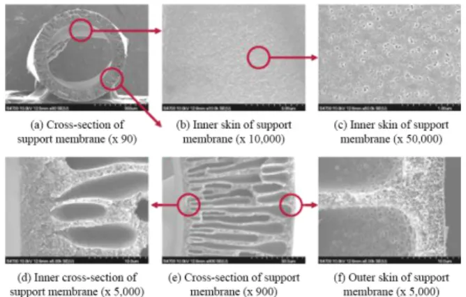 Fig. 5. Equipment of Lab test.