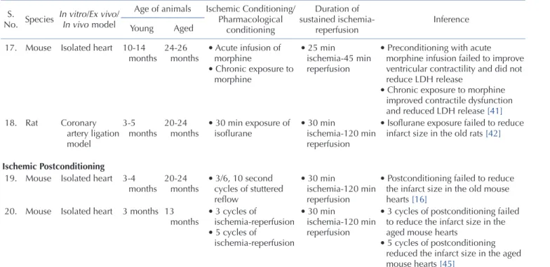 Table 1. Continued S. 
