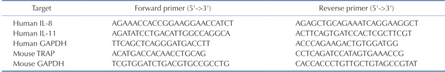 Table 1. Primers for RT-PCR