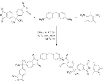 Fig. 1. Repeat unit structure and synthesis process of  6FDA-pMDA-DAM.