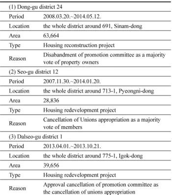 Table 2. Summary of Research Site  (1) Dong-gu district 24