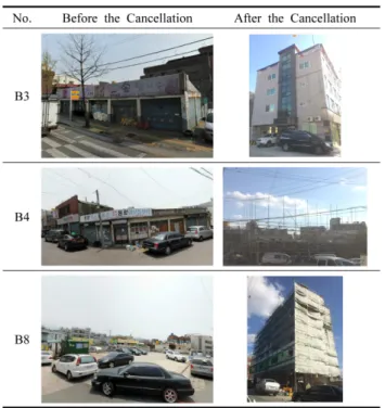 Table 10. Building Condition of Dalseo-gu after the Cancellation